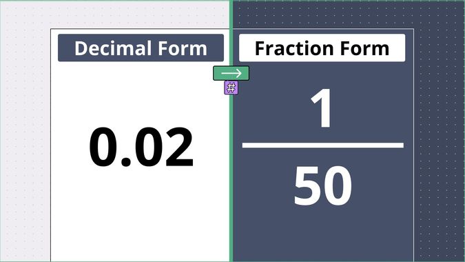 0.02 as a fraction, displayed side-by-side