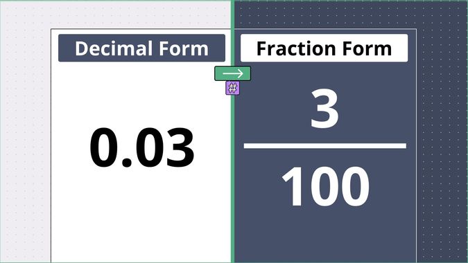 0.03 as a fraction, displayed side-by-side
