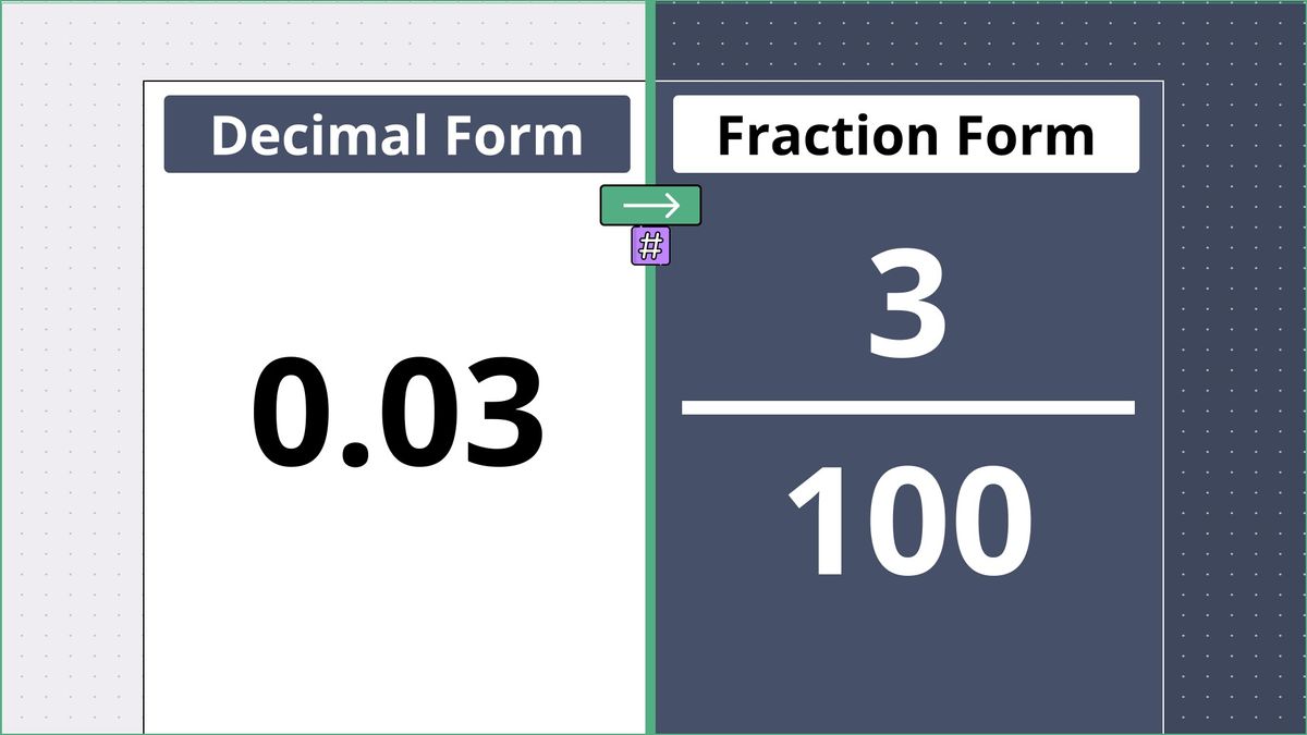 0.03 as a fraction - displayed side-by-side