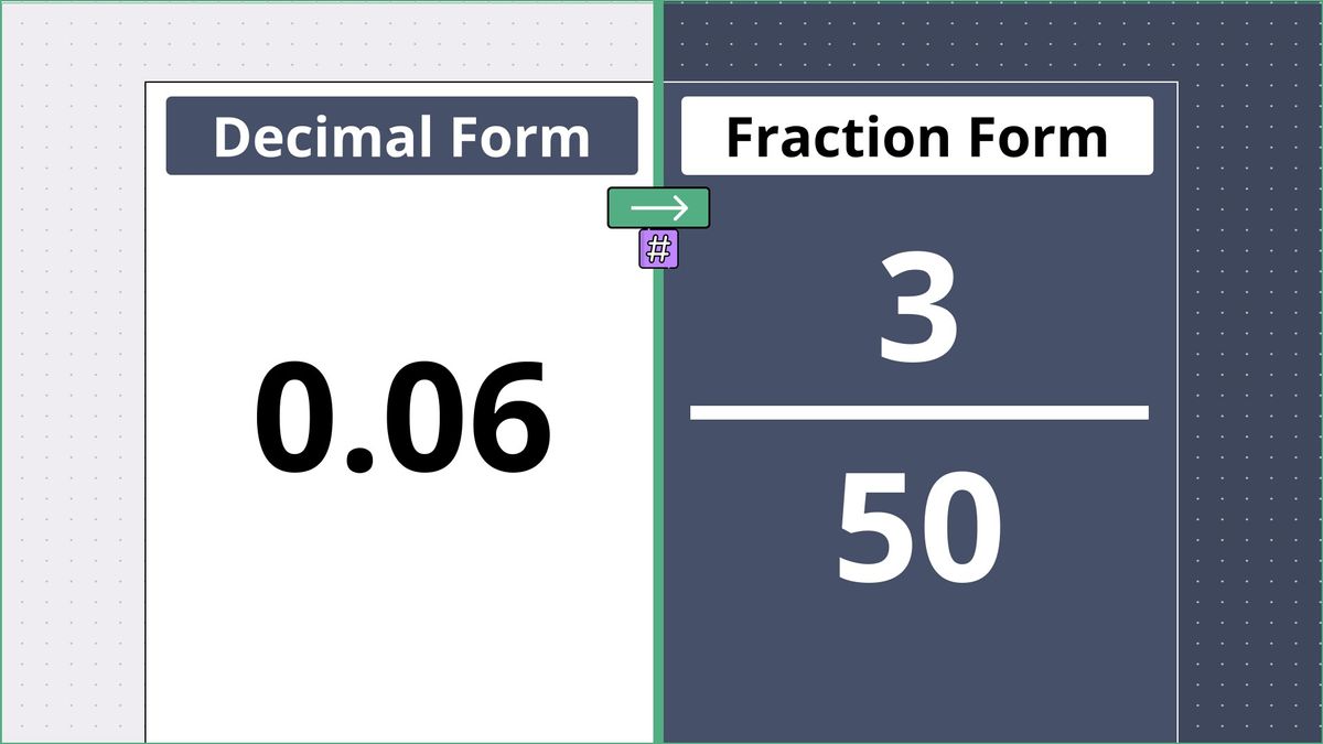 0.06 as a fraction - displayed side-by-side