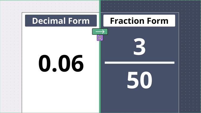 0.06 as a fraction, displayed side-by-side