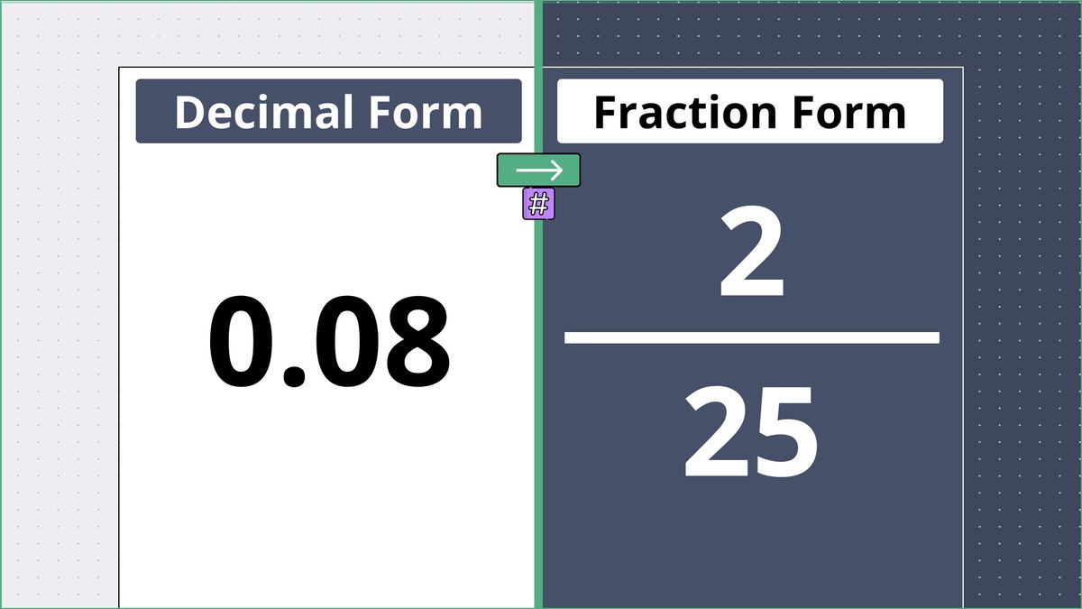 0.08 as a fraction - displayed side-by-side