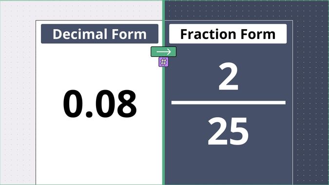 0.08 as a fraction, displayed side-by-side