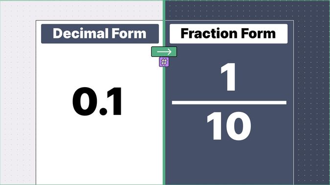 0.1 as a fraction, displayed side-by-side