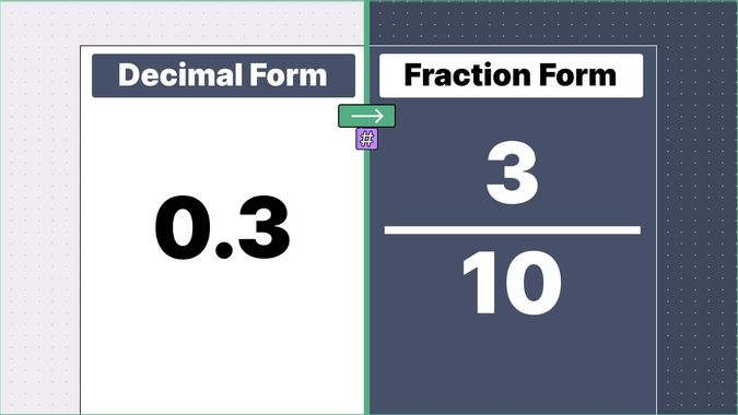 0.3 as a fraction, displayed side-by-side