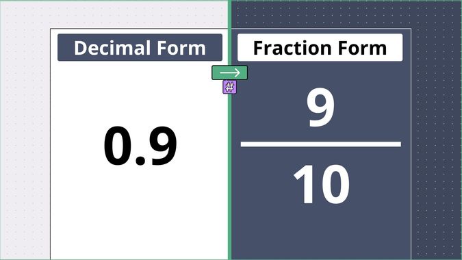 0.9 as a fraction, displayed side-by-side