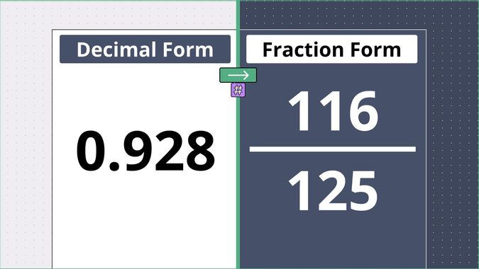 0.928 as a fraction, displayed side-by-side