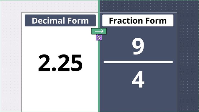 2.25 as a fraction, displayed side-by-side