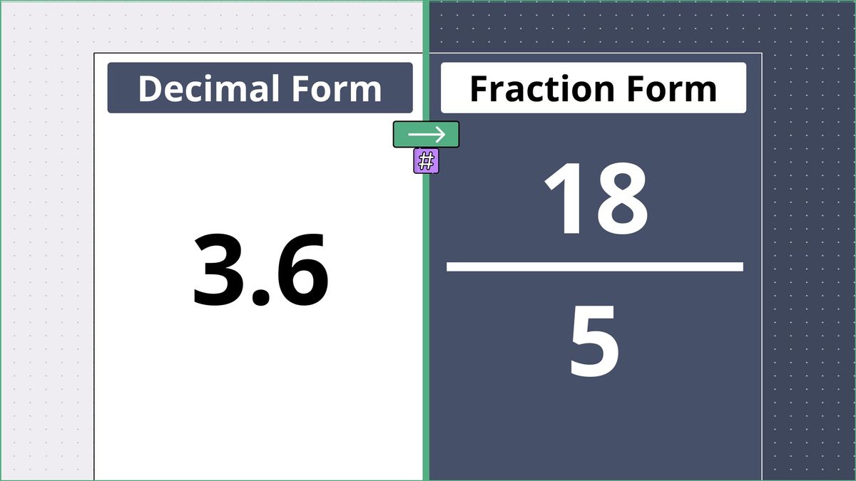 3.6 as a fraction - displayed side-by-side