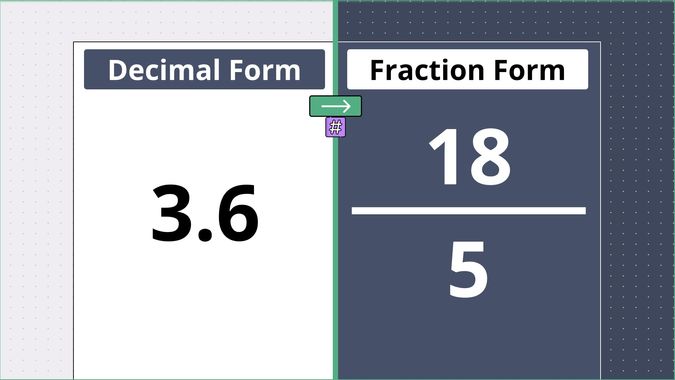 3.6 as a fraction, displayed side-by-side