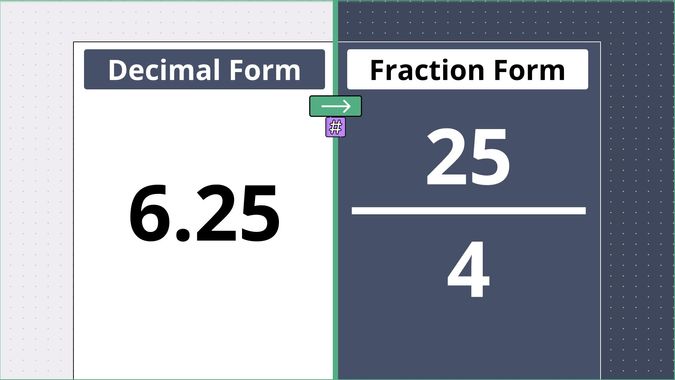 6.25 as a fraction, displayed side-by-side