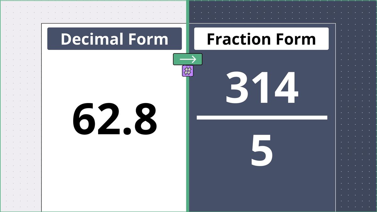 62.8 as a fraction - displayed side-by-side