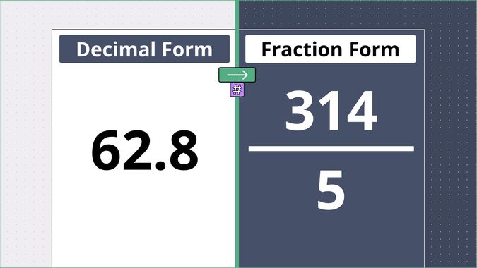 62.8 as a fraction, displayed side-by-side