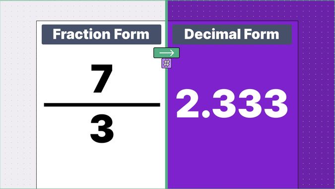 7/3 as a decimal, displayed side-by-side