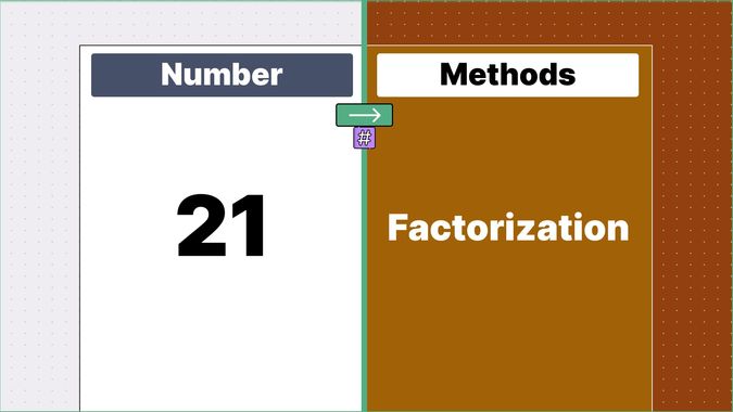 Number 21 displayed on one side and methods to calucualte prime factors of 21 on other side