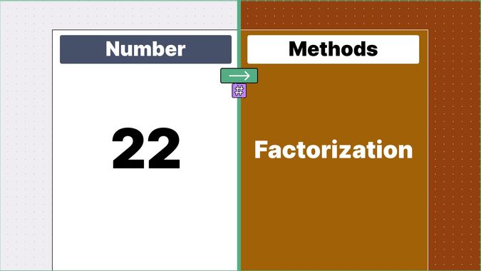 Number 22 displayed on one side and methods to calucualte prime factors of 22 on other side