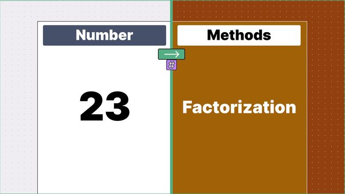 Number 23 displayed on one side and methods to calucualte prime factors of 23 on other side