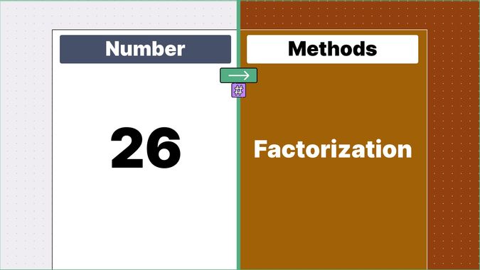 Number 26 displayed on one side and methods to calucualte prime factors of 26 on other side