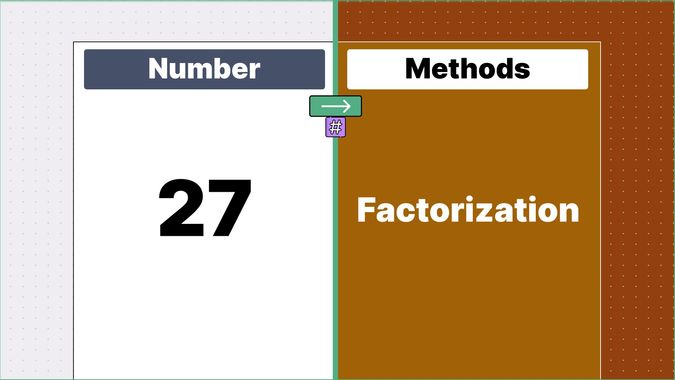 Number 27 displayed on one side and methods to calucualte prime factors of 27 on other side
